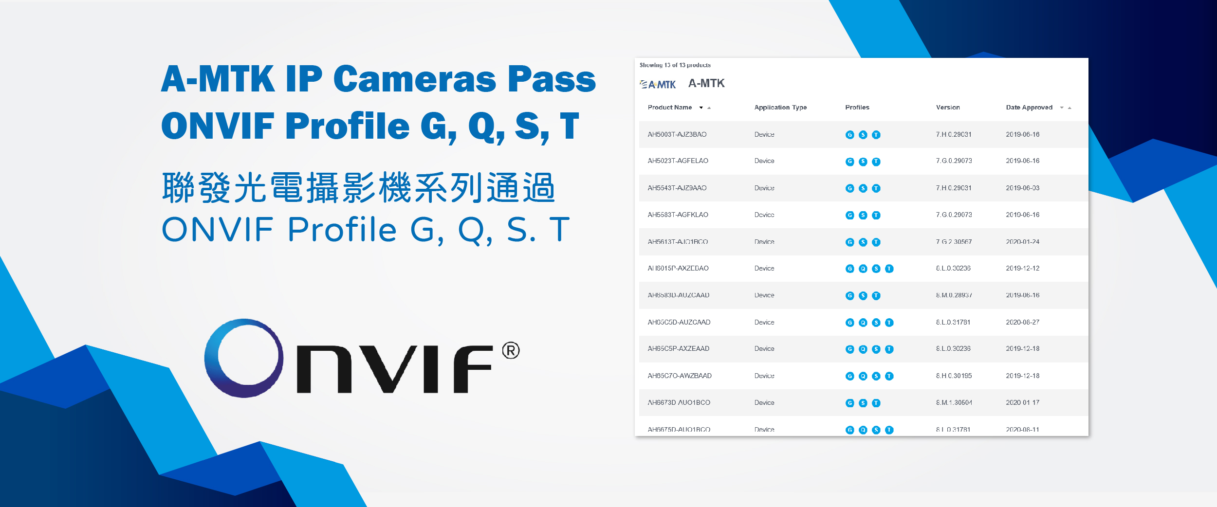 聯發光電台灣晶片系列產品通過 ONVIF 官方 Profile G, Q, S, T